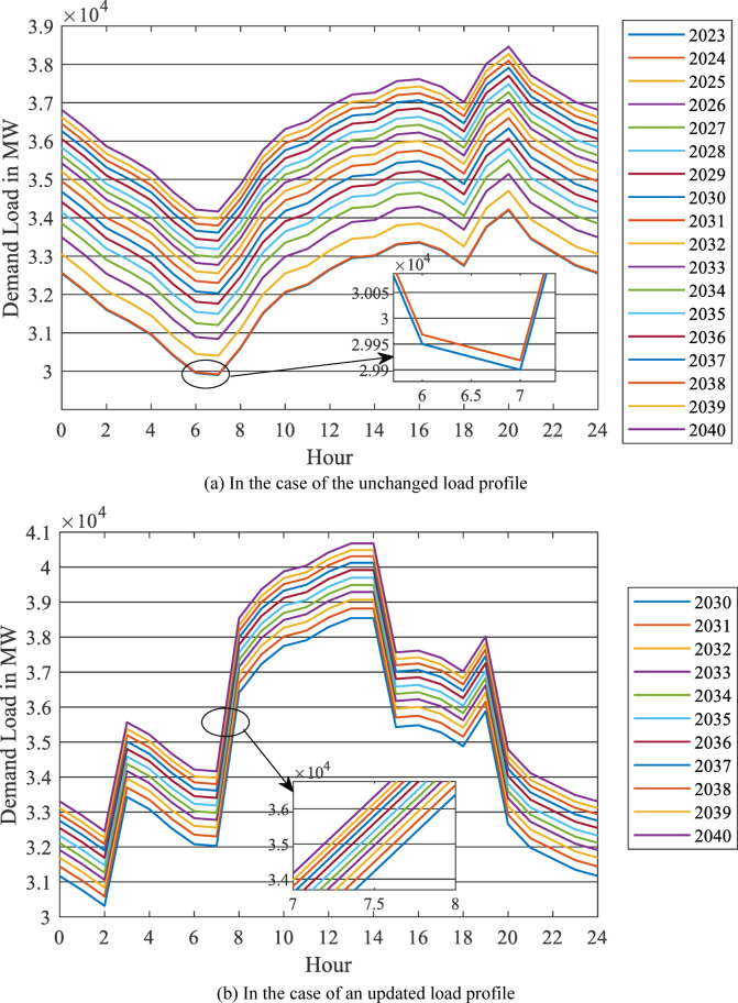 Figure 16