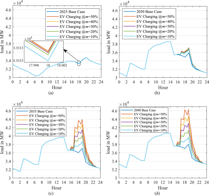 Figure 18