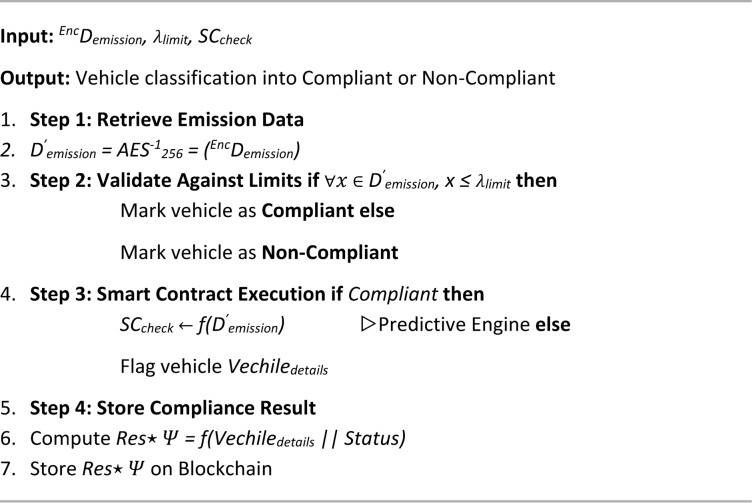 Figure 20