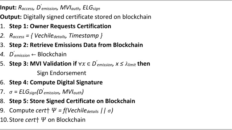 Figure 21