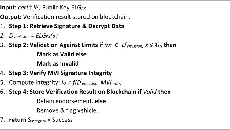 Figure 22