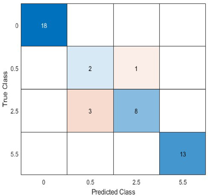 Figure 12