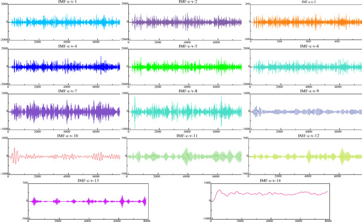 Figure 11
