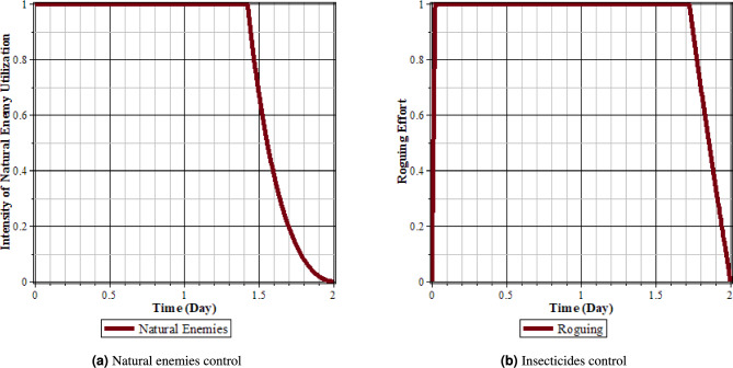 Figure 18