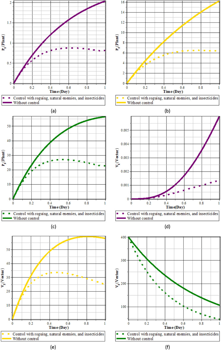 Figure 19