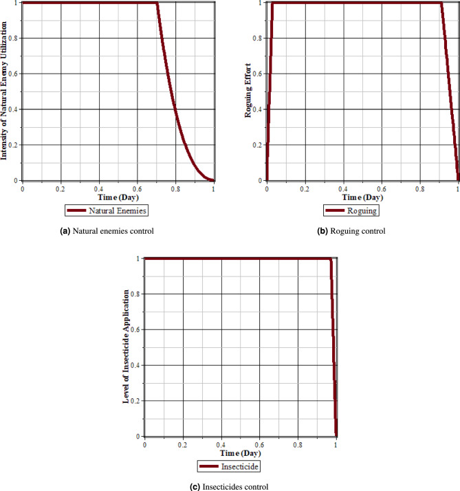 Figure 20