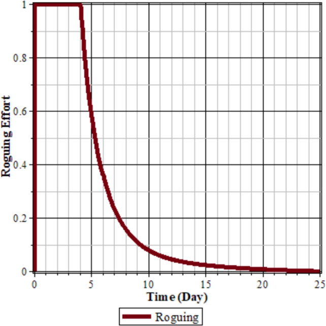 Figure 8