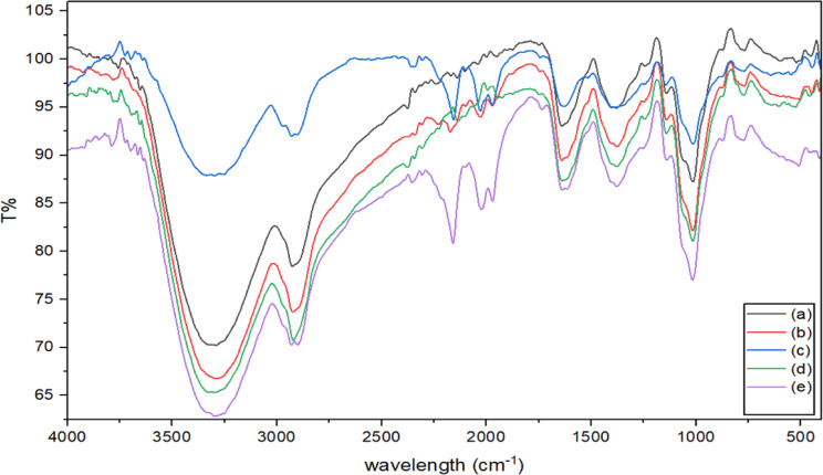 Figure 14