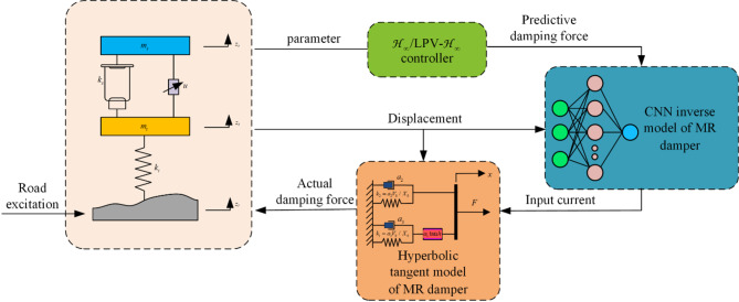 Figure 12