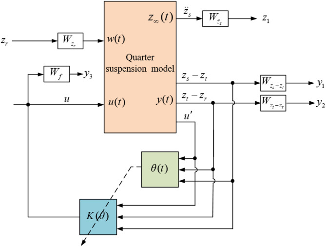 Figure 14