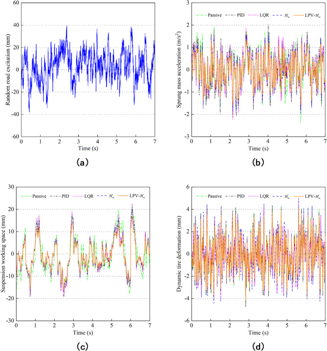 Figure 17