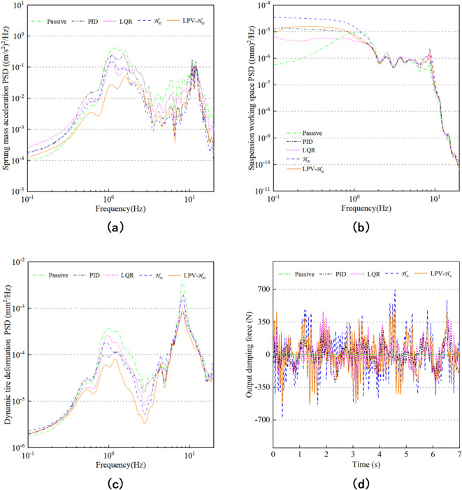 Figure 18