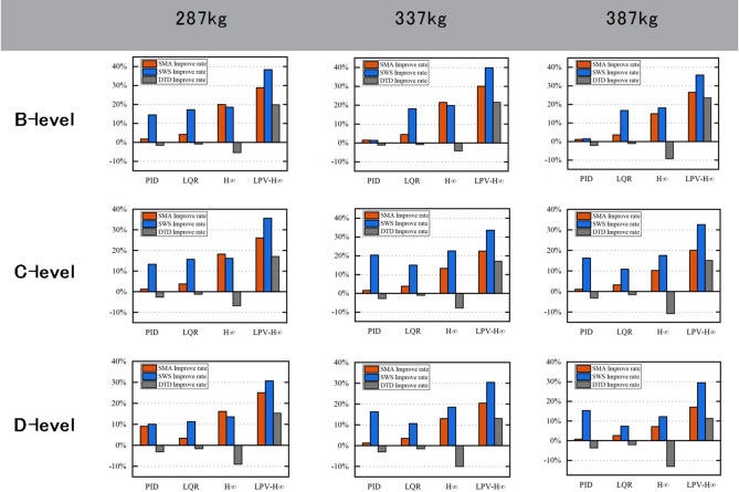 Figure 21