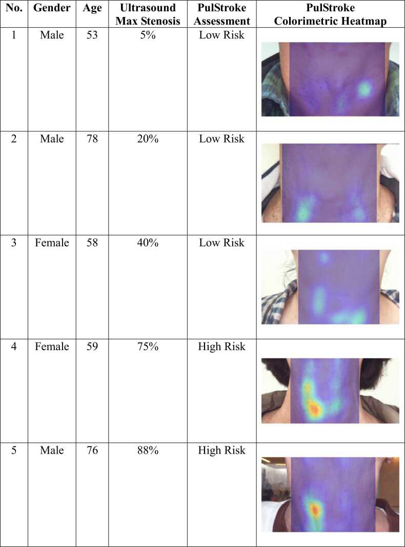 Figure 5