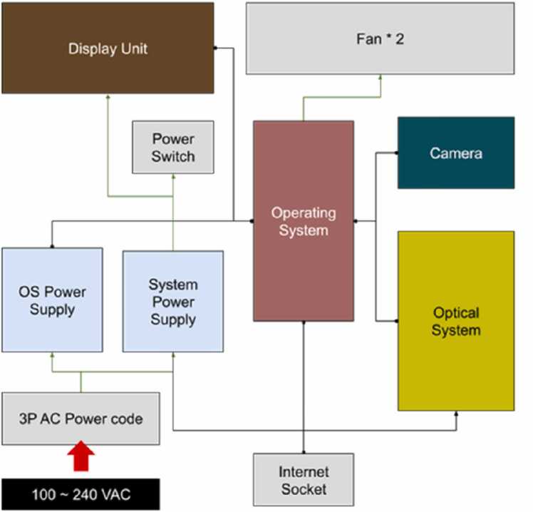 Figure 14