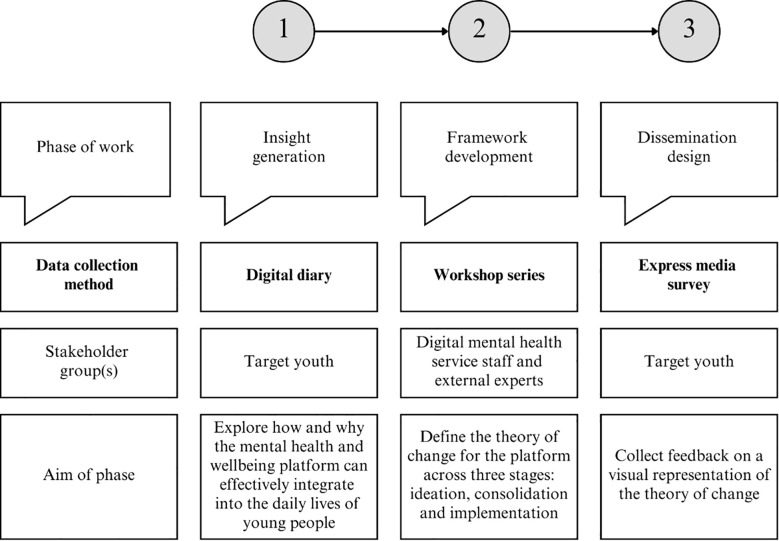Figure 2