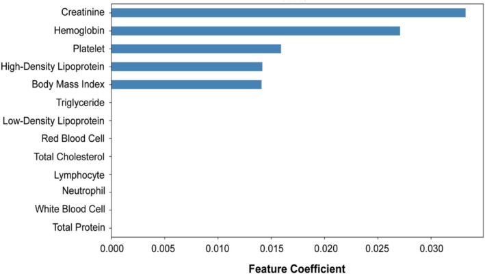 FIGURE 1
