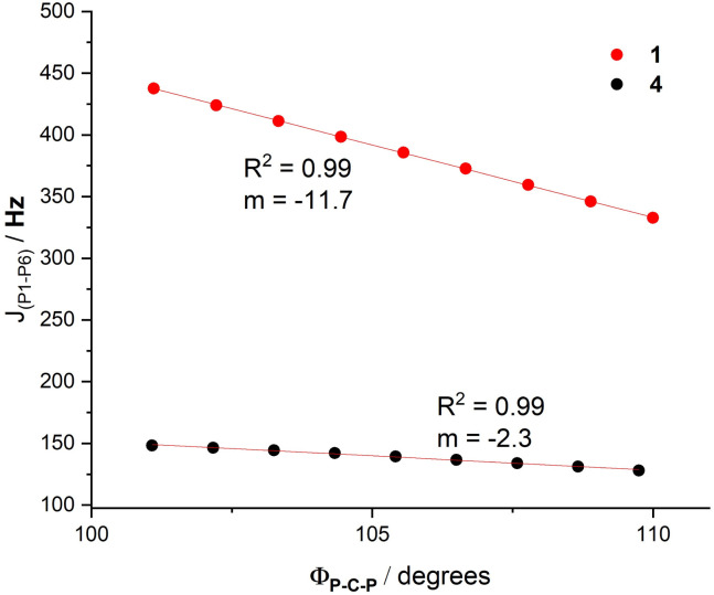 Fig. 8