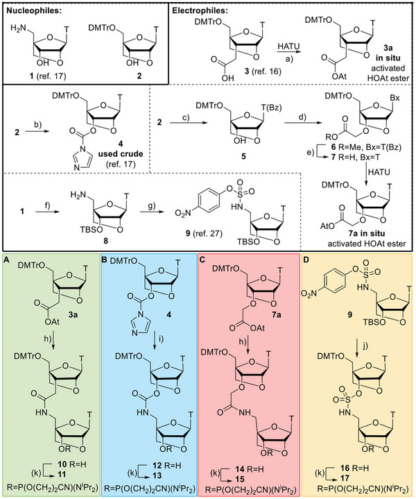 Scheme 1