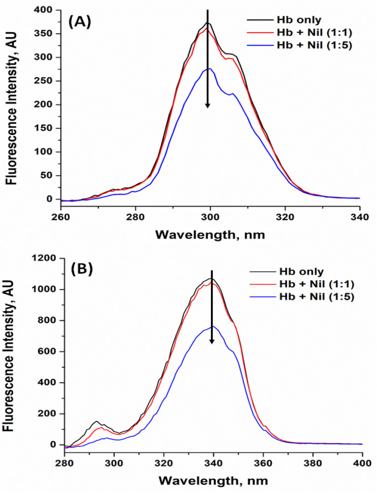 Fig. 9