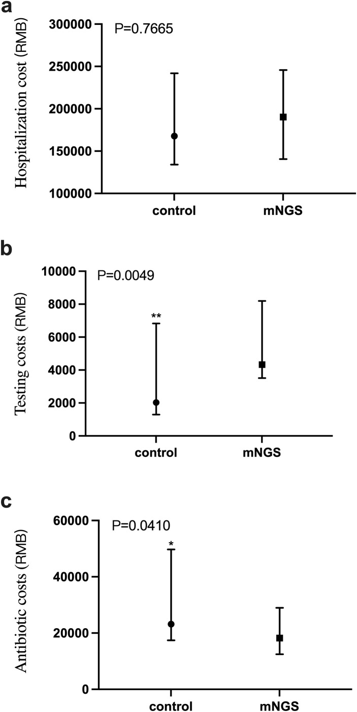 Figure 5