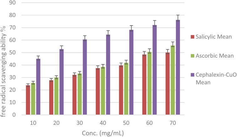 Fig. 7