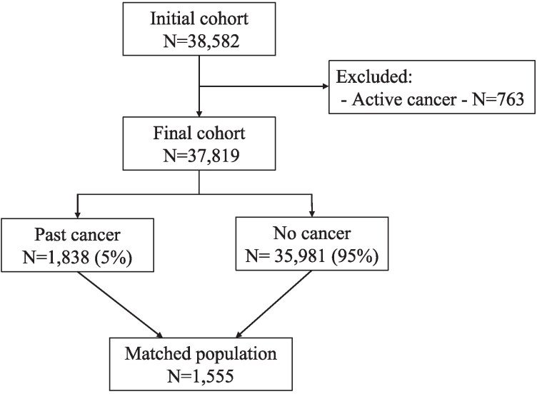 Figure 1