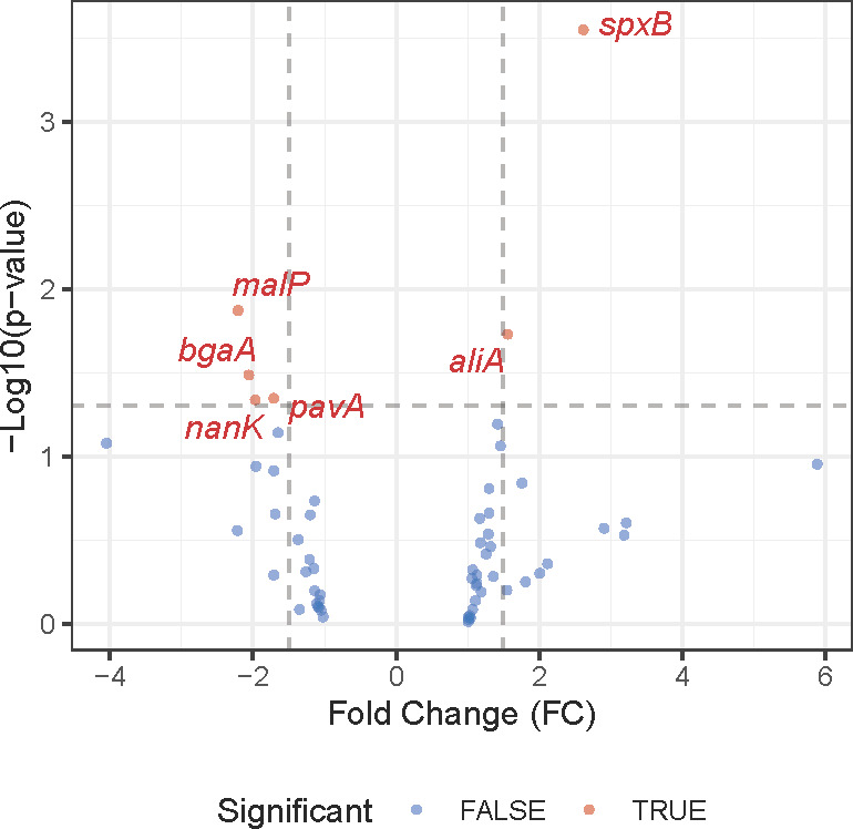 Fig 4