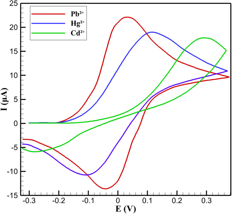 Fig. 10