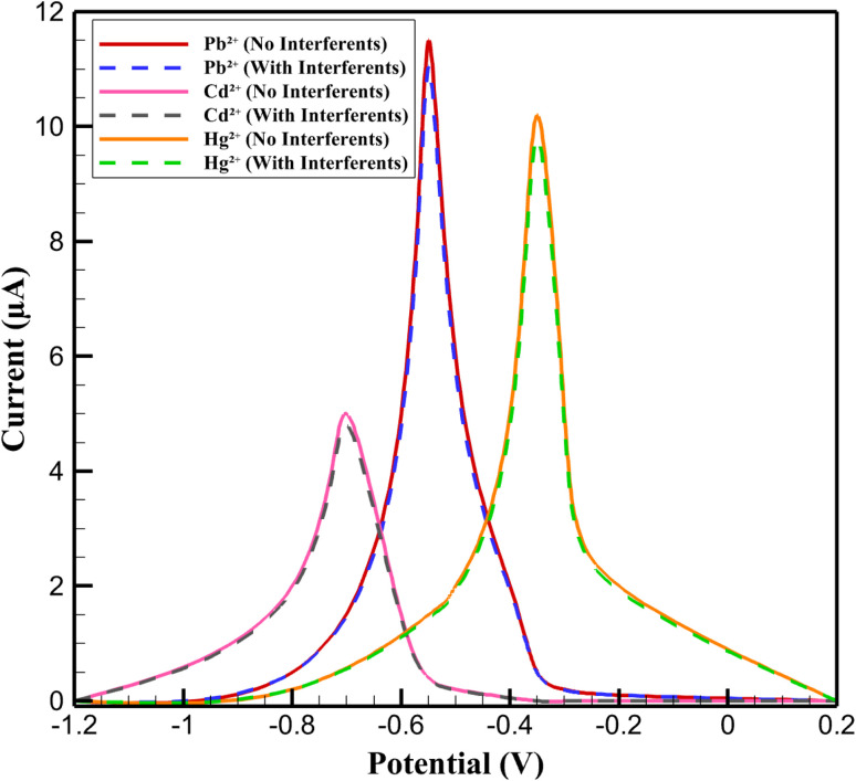 Fig. 11