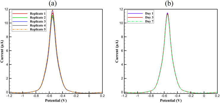 Fig. 12