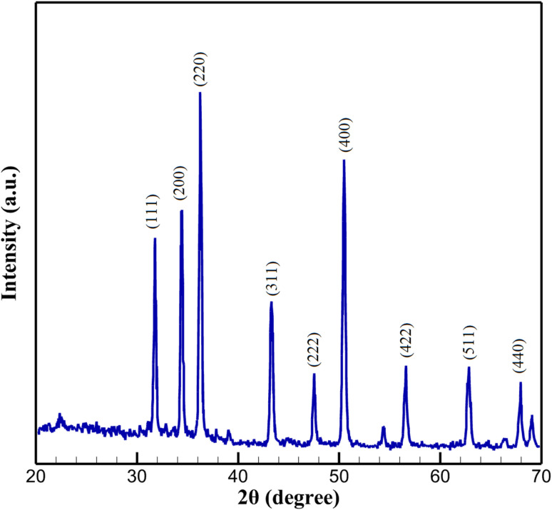 Fig. 3