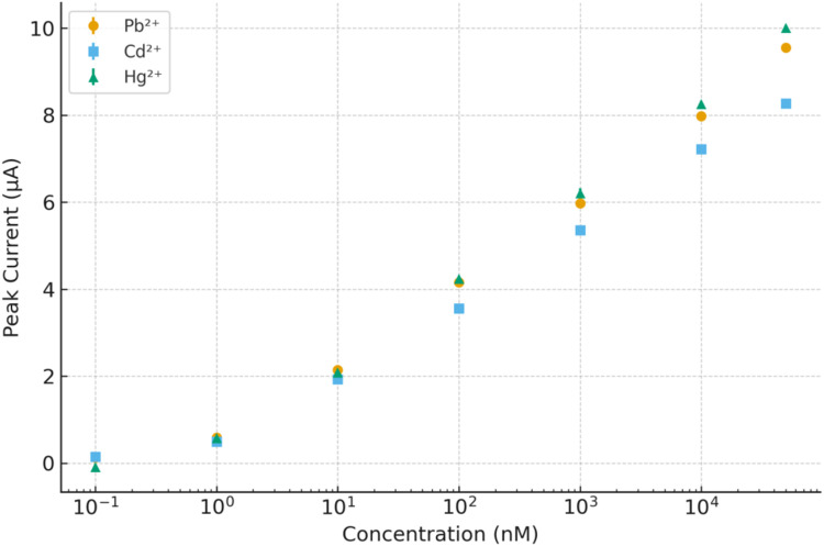 Fig. 7
