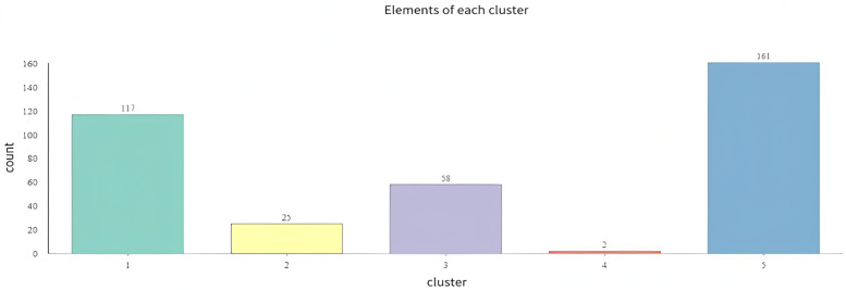 Fig 10