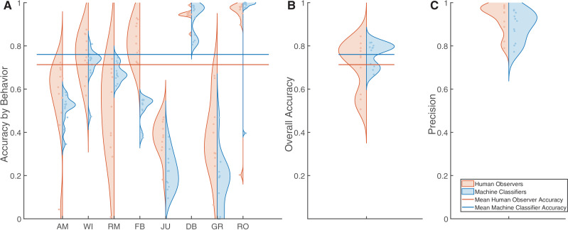 Fig 5