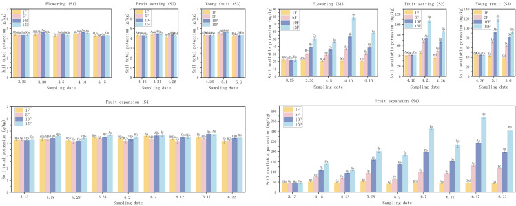 Fig 4