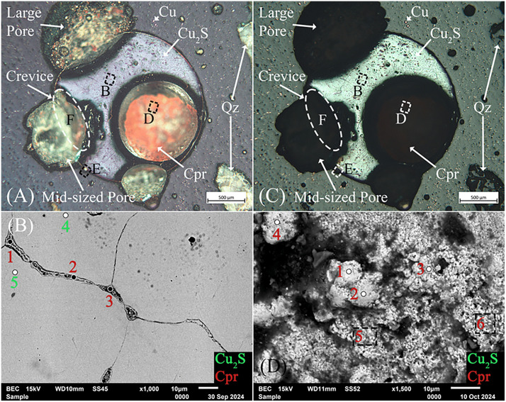 Fig 15