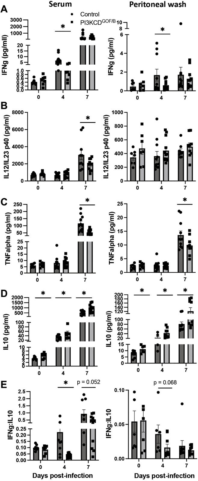 Fig 4