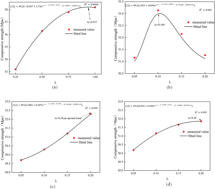 Fig 11