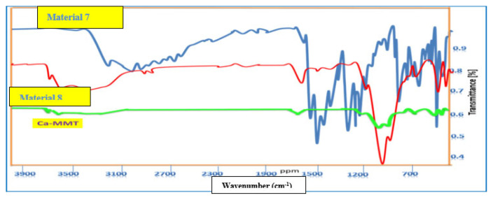 Figure 10