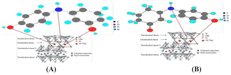 Figure 11