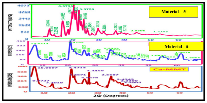 Figure 14