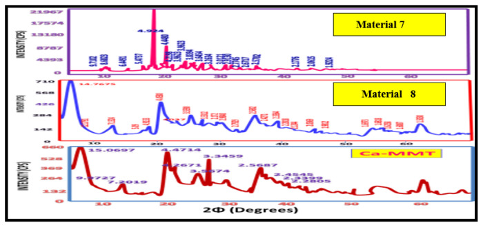 Figure 15