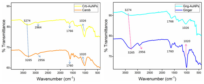 Figure 9