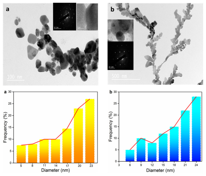 Figure 12