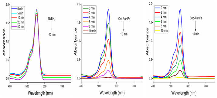 Figure 13