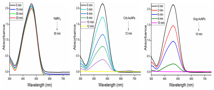 Figure 14