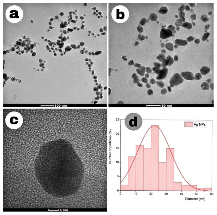 Figure 11