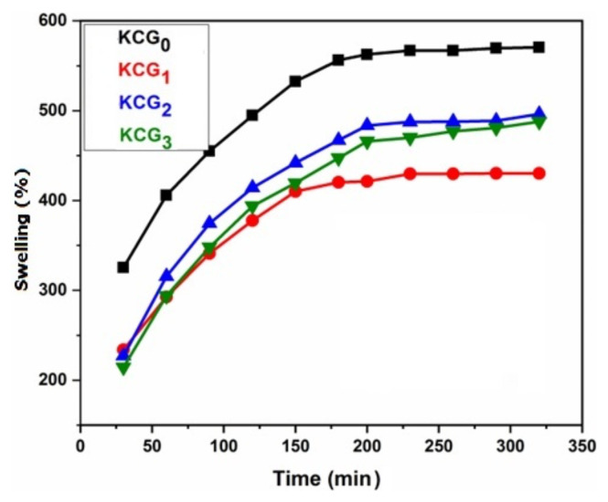 Figure 10