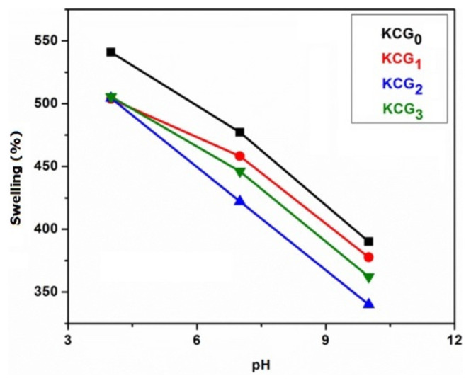 Figure 11